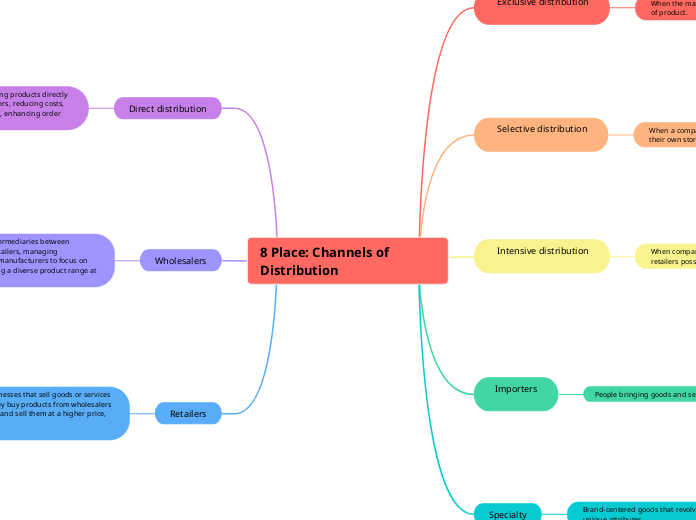 8 Place: Channels of Distribution