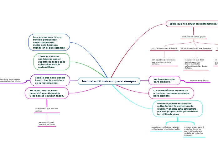 las matemáticas son para siempre