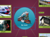 By train - Mind Map