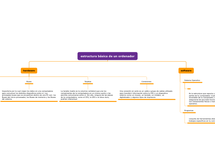estructura básica de un ordenador