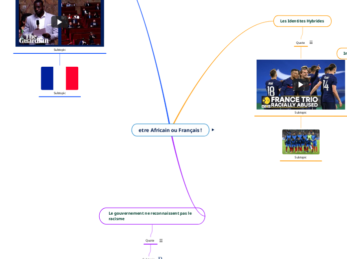 etre Africain ou Français ! - Mind Map