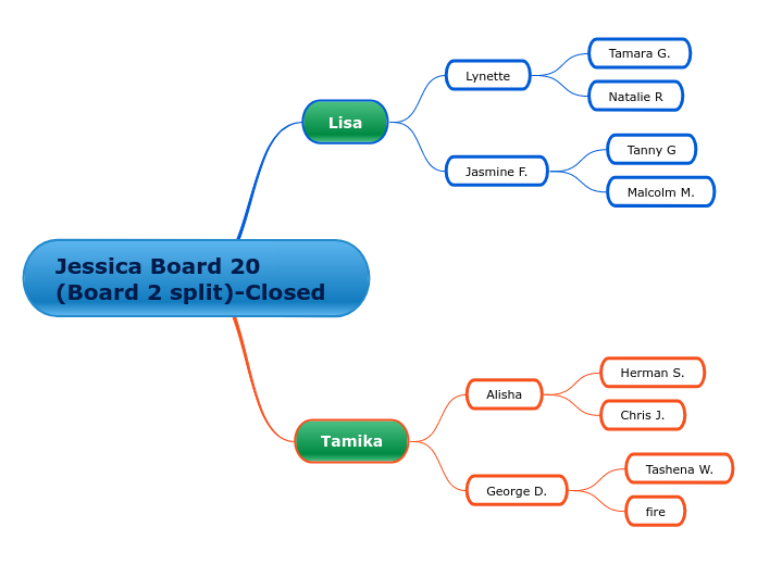 Jessica Board 20 (Board 2 split)-Closed