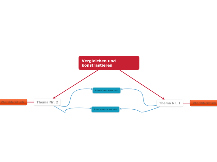 Vergleichen und konstrastieren (Ähnlichkeiten-zu-Unterschieden)