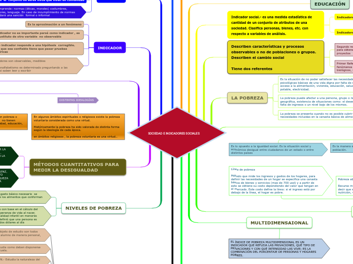 SOCIEDAD E INDICADORES SOCIALES