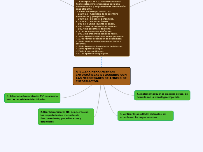 UTILIZAR HERRAMIENTAS INFORMÁTICAS DE A...- Mapa Mental