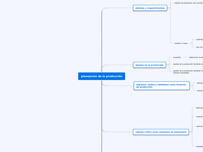 planeacion de la producción - Mapa Mental