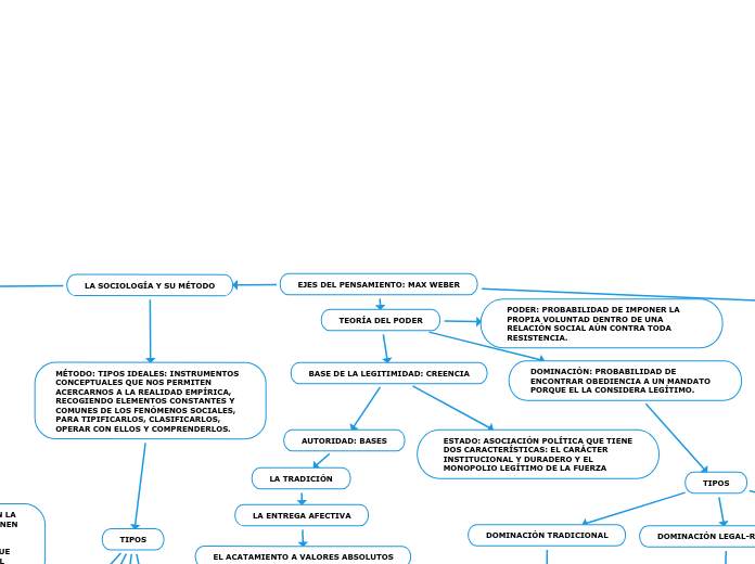 EJES DEL PENSAMIENTO: MAX WEBER