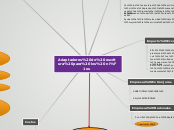 Adaptadores de escritura para los niños - Mapa Mental