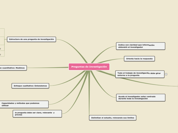 Preguntas de Investigación