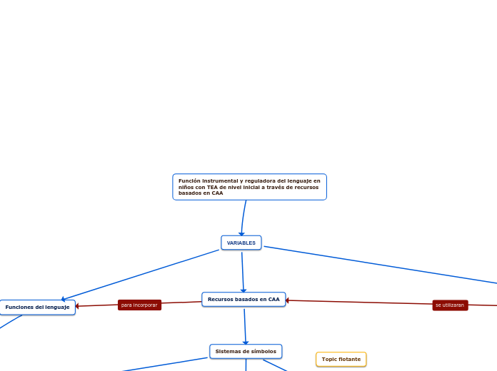 Función instrumental y reguladora del lenguaje en niños con TEA de nivel inicial a través de recursos basados en CAA