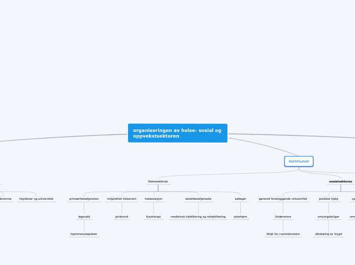 organiseringen av helse- sosial og oppvekstsektoren