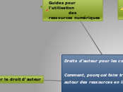 Droits d’auteur pour les cours en lig...- Carte Mentale