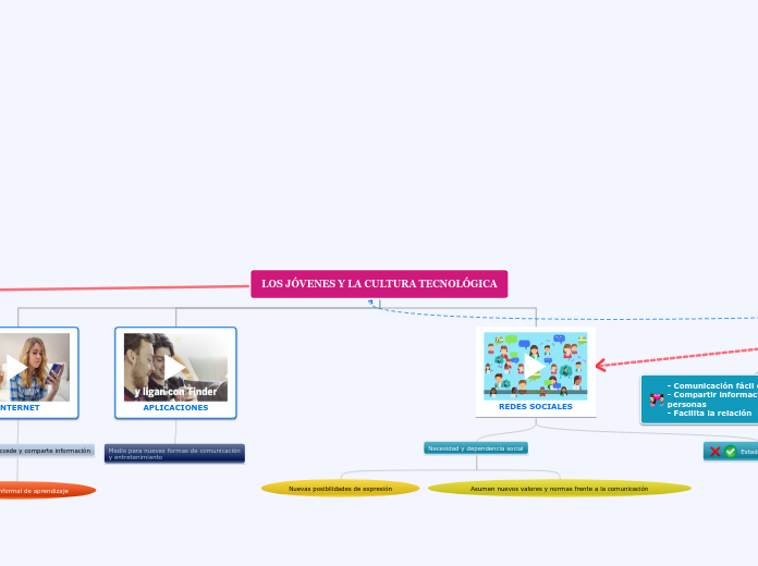 LOS JÓVENES Y LA CULTURA TECNOLÓGICA