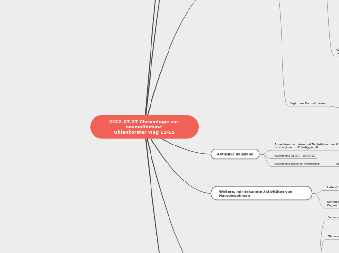 2022-07-27 Chronologie zur Baumaßnahme Uhlenhorster Weg 13-15