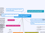 SHELL AND COMMAND LINE INTERFACE - Mind Map