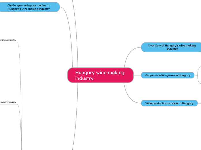 Hungary wine making industry