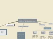 Albert Bandura 
Teoría del aprendizaje ...- Mapa Mental