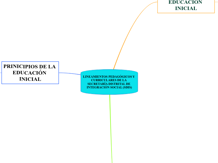 LINEAMIENTOS PEDAGÓGICOS Y CURRICULARES DE LA SECRETARÍA DISTRITAL DE INTEGRACIÓN SOCIAL (SDIS)