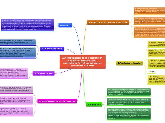 Automatización de la codificación del patrón modelo vista controlador (mvc) en proyectos orientados a la Web
