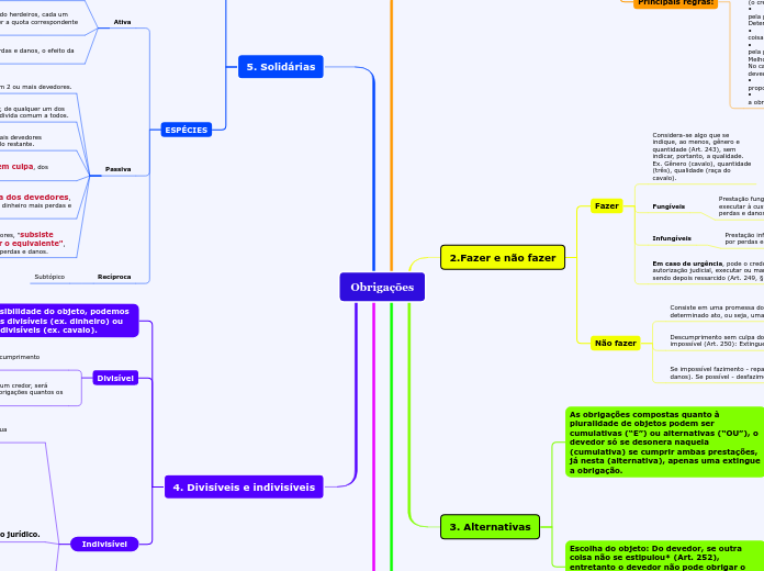 Obrigações - Mapa Mental