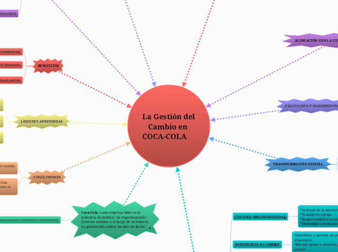 La Gestión del      Cambio en COCA-COLA     