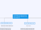 Fundamentos y Diseño de Bases de Datos