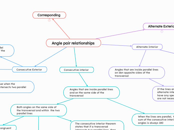 Angle pair relationships 