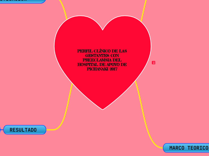 PERFIL CLÍNICO DE LAS GESTANTES CON PRE...- Mapa Mental