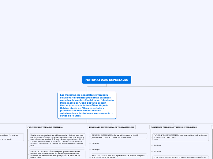 MATEMATICAS ESPECIALES - Mapa Mental