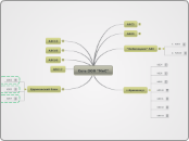 Сеть ООО "МиС" - Мыслительная карта