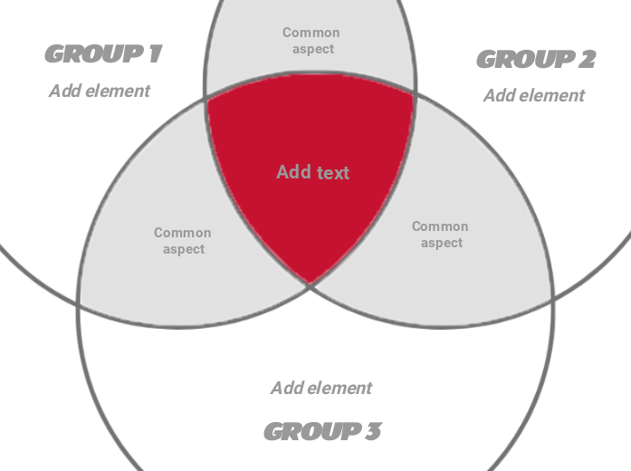 3 Circle Venn Diagram