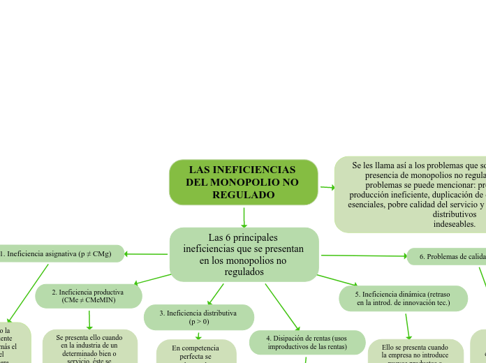 LAS INEFICIENCIAS DEL MONOPOLIO NO REGULADO