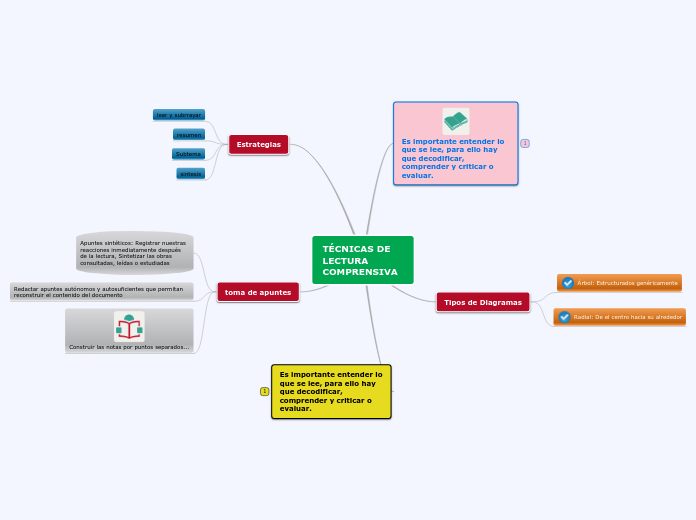 TÉCNICAS DE LECTURA COMPRENSIVA