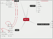 Fitness - Mind Map