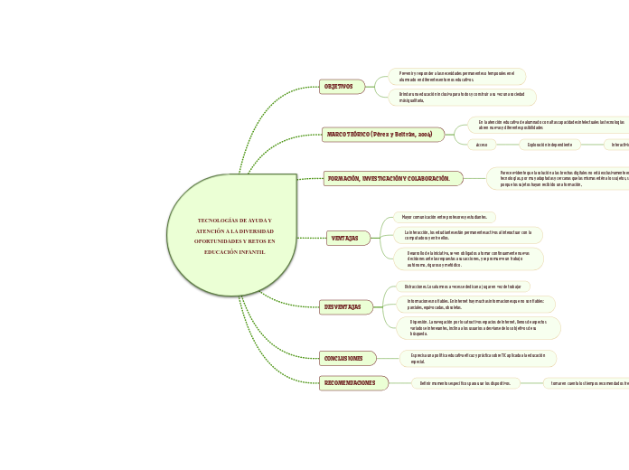 TECNOLOGÍAS DE AYUDA Y
ATENCIÓN A LA DI...- Mapa Mental