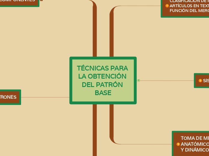 TÉCNICAS PARA LA OBTENCIÓN DEL PATRÓN B...- Mapa Mental