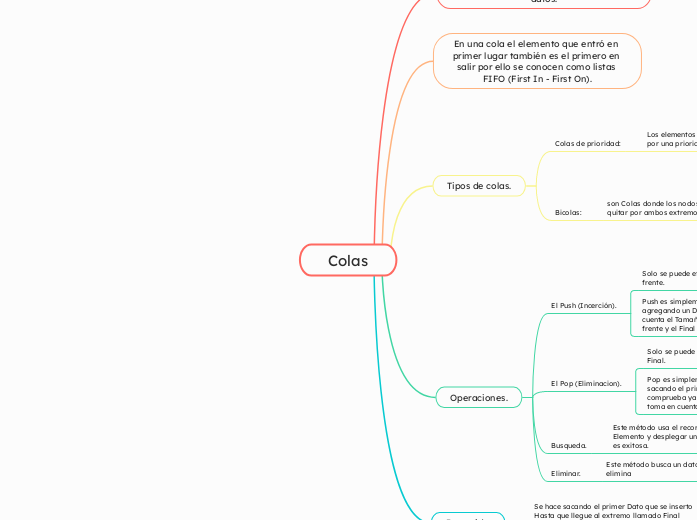 Colas - Mapa Mental