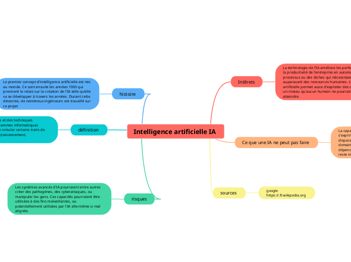 Intelligence artificielle IA 
