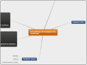 mecanismos de transporte de menbrana  - Mapa Mental