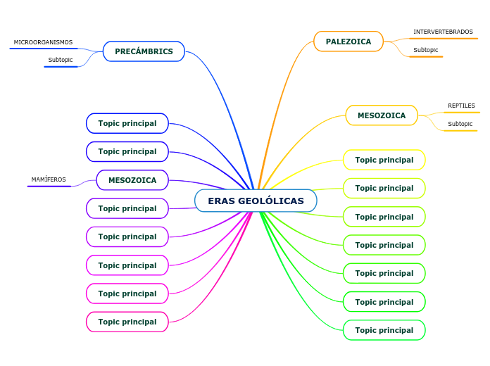 ERAS GEOLÓLICAS