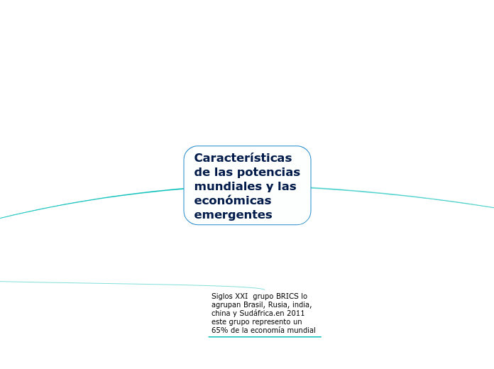 Características de las potencias mundiales y las económicas emergentes