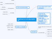 clasificacion de Instrumental Qx