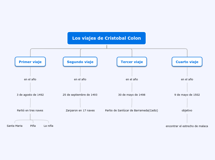 Organigrama