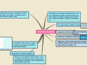 Sample Mind Map