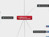 GENERACION MICROPROCESADOR - Mapa Mental