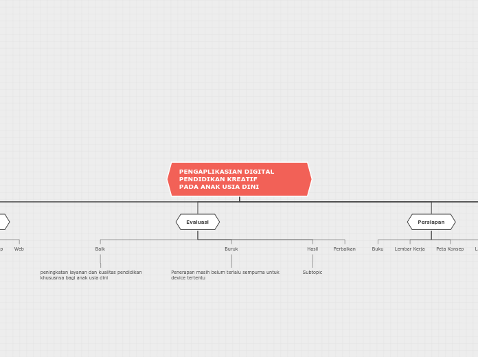 PENGAPLIKASIAN DIGITAL PENDIDIKAN KREATIF
...- Mind Map