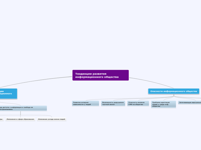 Тенденции развития информационного общества