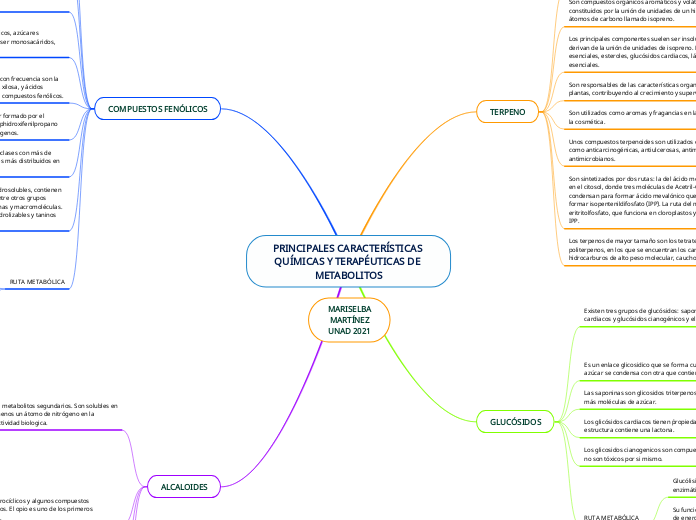 PRINCIPALES CARACTERÍSTICAS QUÍMICAS Y TERAPÉUTICAS DE METABOLITOS