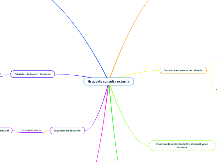 Grupo de consulta externa