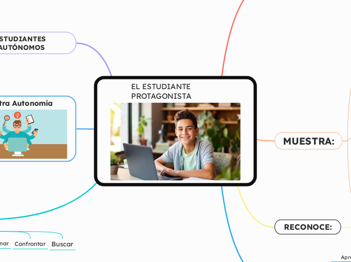 EL ESTUDIANTE PROTAGONISTA